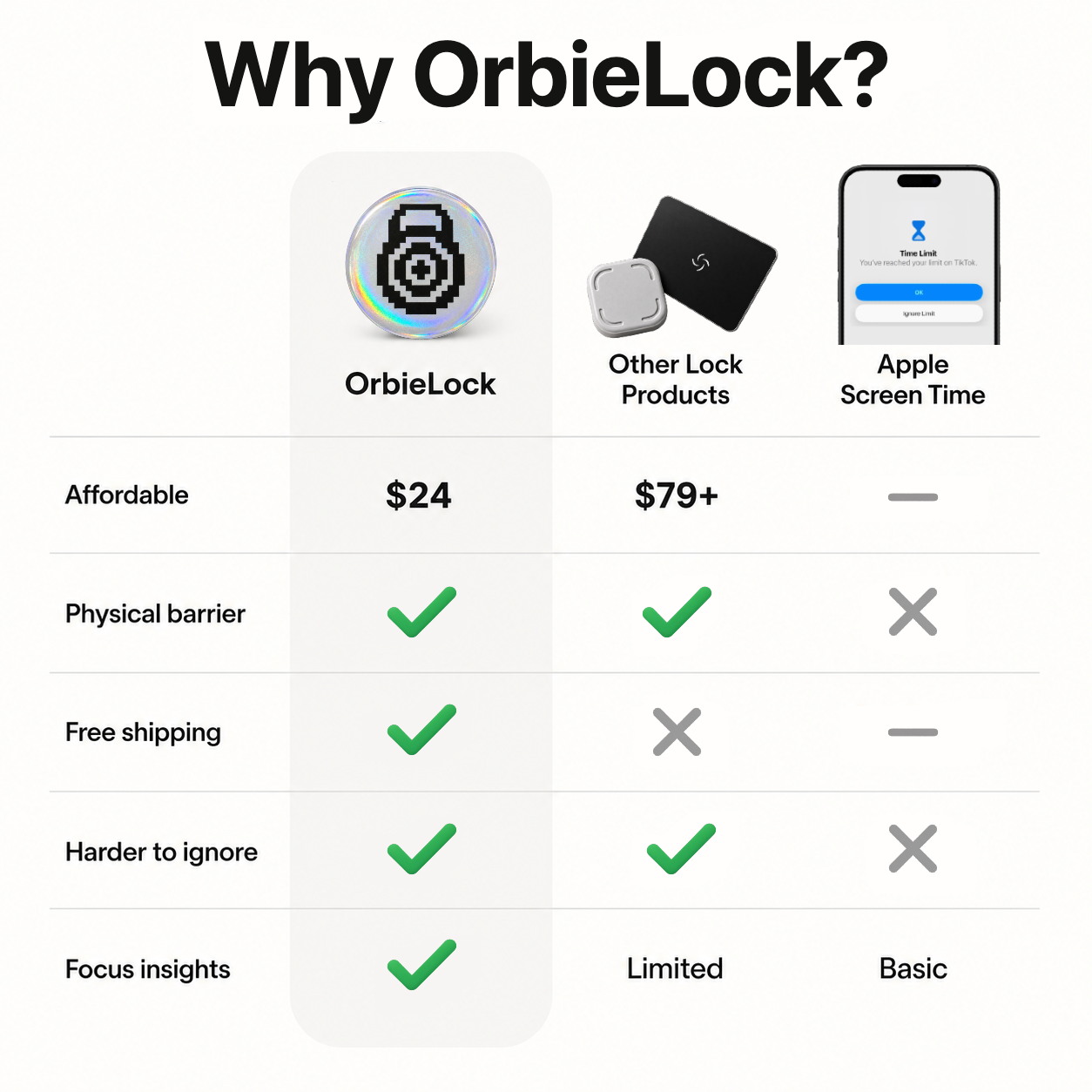 OrbieLock